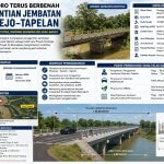 Ilustrasi Penggantian Jembatan Mojorejo–Tapelan Kecamatan Ngraho Kabupaten Bojonegoro Tahun 2026.