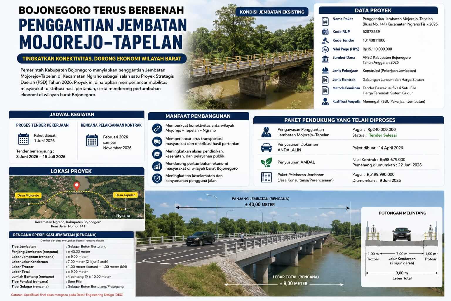 Ilustrasi Penggantian Jembatan Mojorejo–Tapelan Kecamatan Ngraho Kabupaten Bojonegoro Tahun 2026.